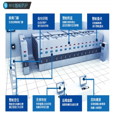 智慧檔案館是未來檔案事業發展的大勢
