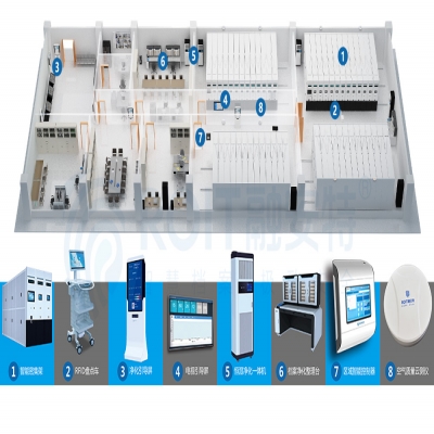 智能密集柜的優點