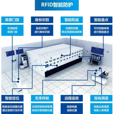 智慧檔案管理系統的功能介紹
